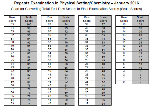 January, 2016 Living Environment Regents: Questions, Answers & “Ways ...